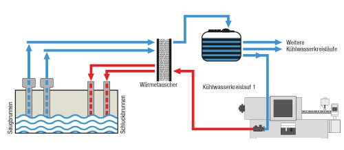 Funktionsprinzip Brunnenkühlung